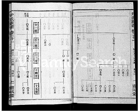 [尹]尹氏族谱_32卷首2卷 (湖北) 尹氏家谱_二十三.pdf