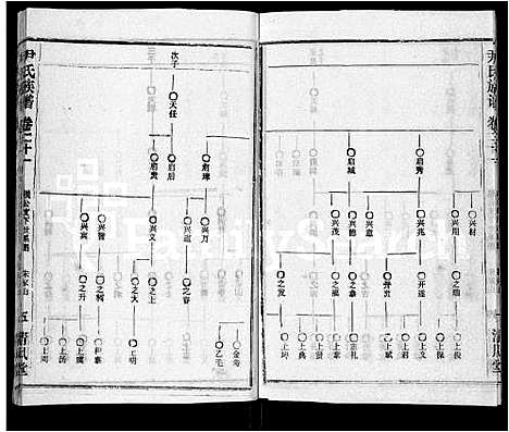 [尹]尹氏族谱_32卷首2卷 (湖北) 尹氏家谱_二十三.pdf