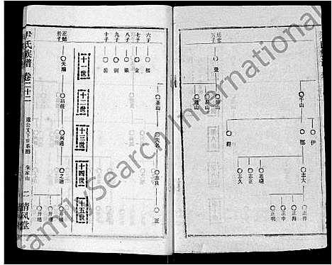 [尹]尹氏族谱_32卷首2卷 (湖北) 尹氏家谱_二十四.pdf