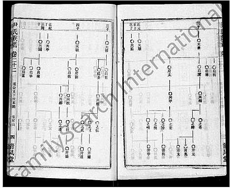 [尹]尹氏族谱_32卷首2卷 (湖北) 尹氏家谱_二十四.pdf