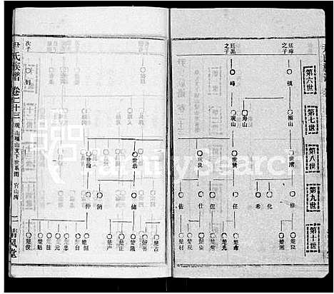 [尹]尹氏族谱_32卷首2卷 (湖北) 尹氏家谱_二十五.pdf