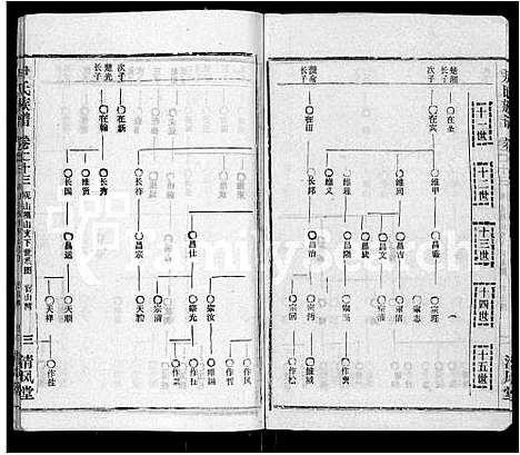 [尹]尹氏族谱_32卷首2卷 (湖北) 尹氏家谱_二十五.pdf