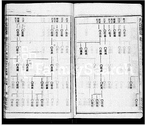 [尹]尹氏族谱_32卷首2卷 (湖北) 尹氏家谱_二十五.pdf