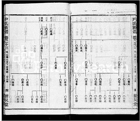 [尹]尹氏族谱_32卷首2卷 (湖北) 尹氏家谱_二十五.pdf