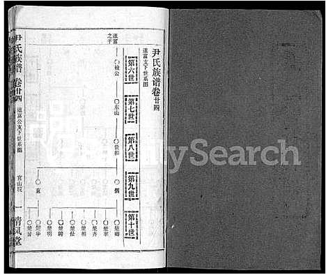 [尹]尹氏族谱_32卷首2卷 (湖北) 尹氏家谱_二十六.pdf