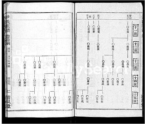 [尹]尹氏族谱_32卷首2卷 (湖北) 尹氏家谱_二十六.pdf