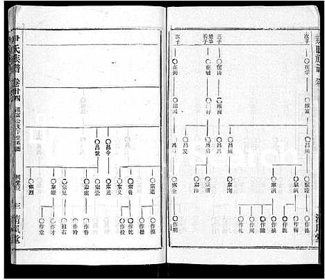 [尹]尹氏族谱_32卷首2卷 (湖北) 尹氏家谱_二十六.pdf