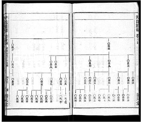 [尹]尹氏族谱_32卷首2卷 (湖北) 尹氏家谱_二十六.pdf