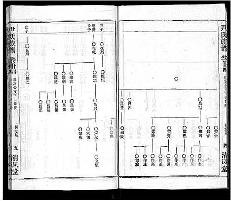 [尹]尹氏族谱_32卷首2卷 (湖北) 尹氏家谱_二十六.pdf