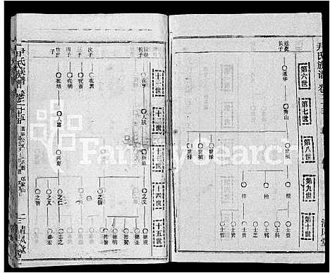 [尹]尹氏族谱_32卷首2卷 (湖北) 尹氏家谱_二十七.pdf