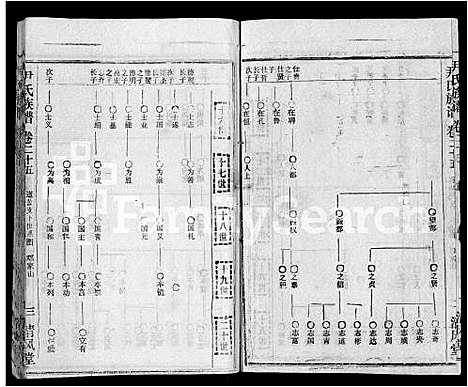 [尹]尹氏族谱_32卷首2卷 (湖北) 尹氏家谱_二十七.pdf