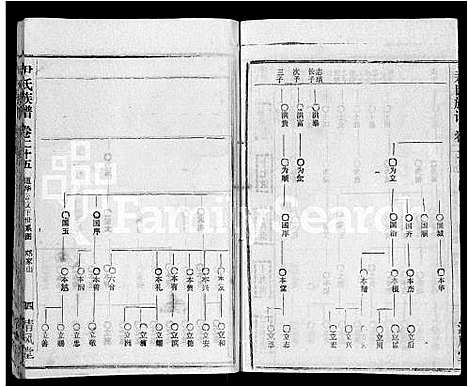 [尹]尹氏族谱_32卷首2卷 (湖北) 尹氏家谱_二十七.pdf