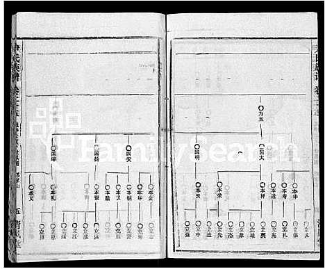 [尹]尹氏族谱_32卷首2卷 (湖北) 尹氏家谱_二十七.pdf