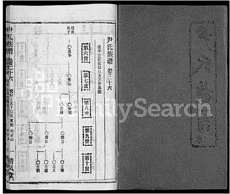 [尹]尹氏族谱_32卷首2卷 (湖北) 尹氏家谱_二十八.pdf