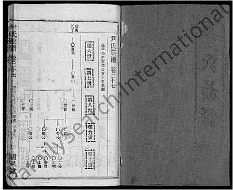 [尹]尹氏族谱_32卷首2卷 (湖北) 尹氏家谱_二十九.pdf