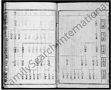 [尹]尹氏族谱_32卷首2卷 (湖北) 尹氏家谱_二十九.pdf