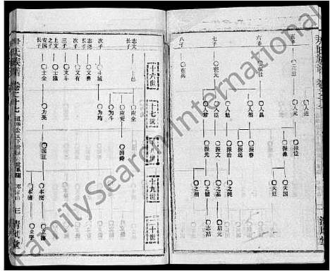 [尹]尹氏族谱_32卷首2卷 (湖北) 尹氏家谱_二十九.pdf