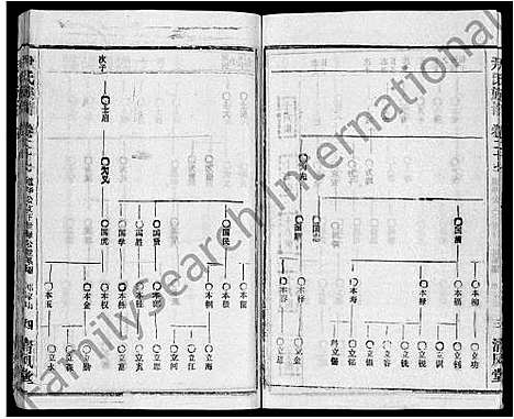 [尹]尹氏族谱_32卷首2卷 (湖北) 尹氏家谱_二十九.pdf