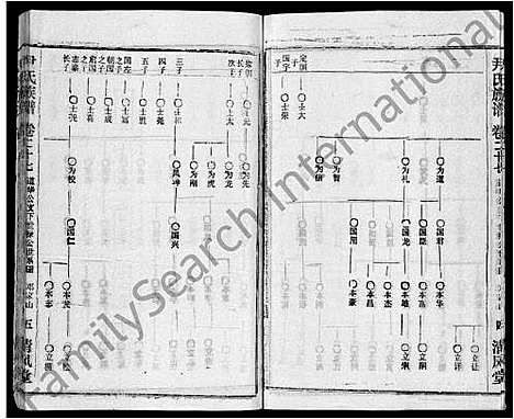 [尹]尹氏族谱_32卷首2卷 (湖北) 尹氏家谱_二十九.pdf