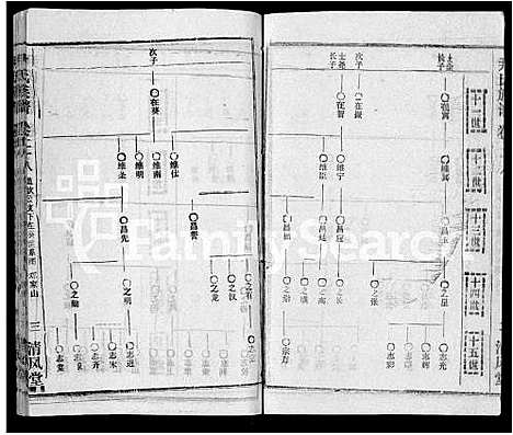 [尹]尹氏族谱_32卷首2卷 (湖北) 尹氏家谱_三十.pdf