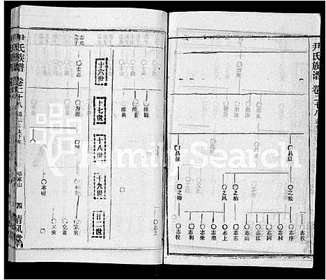 [尹]尹氏族谱_32卷首2卷 (湖北) 尹氏家谱_三十.pdf