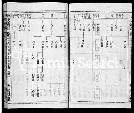 [尹]尹氏族谱_32卷首2卷 (湖北) 尹氏家谱_三十.pdf