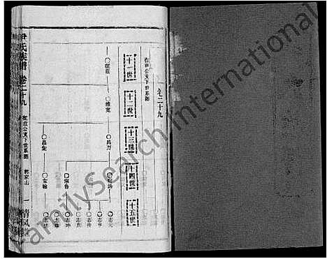 [尹]尹氏族谱_32卷首2卷 (湖北) 尹氏家谱_三十一.pdf