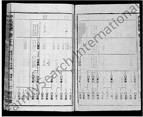 [尹]尹氏族谱_32卷首2卷 (湖北) 尹氏家谱_三十一.pdf