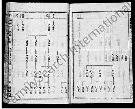 [尹]尹氏族谱_32卷首2卷 (湖北) 尹氏家谱_三十一.pdf