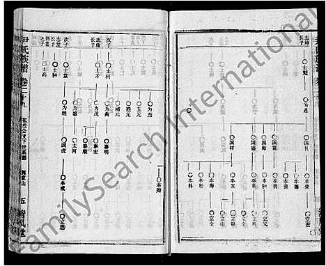 [尹]尹氏族谱_32卷首2卷 (湖北) 尹氏家谱_三十一.pdf