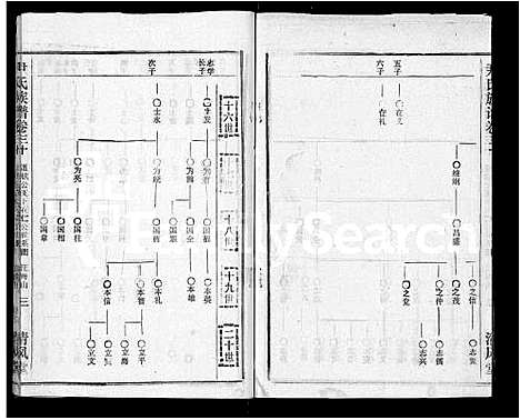 [尹]尹氏族谱_32卷首2卷 (湖北) 尹氏家谱_三十二.pdf