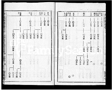 [尹]尹氏族谱_32卷首2卷 (湖北) 尹氏家谱_三十二.pdf