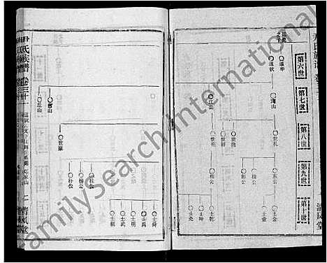 [尹]尹氏族谱_32卷首2卷 (湖北) 尹氏家谱_三十三.pdf