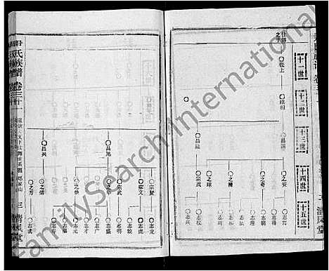 [尹]尹氏族谱_32卷首2卷 (湖北) 尹氏家谱_三十三.pdf