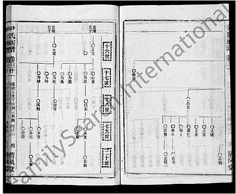 [尹]尹氏族谱_32卷首2卷 (湖北) 尹氏家谱_三十三.pdf