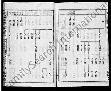 [尹]尹氏族谱_32卷首2卷 (湖北) 尹氏家谱_三十三.pdf