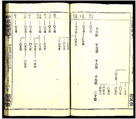 [尹]尹氏族谱_32卷首2卷 (湖北) 尹氏家谱_三十七.pdf