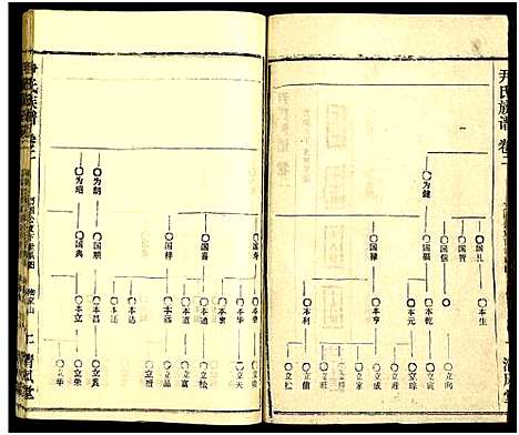 [尹]尹氏族谱_32卷首2卷 (湖北) 尹氏家谱_三十八.pdf