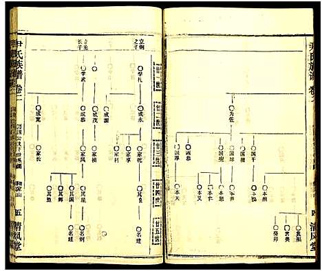 [尹]尹氏族谱_32卷首2卷 (湖北) 尹氏家谱_三十八.pdf