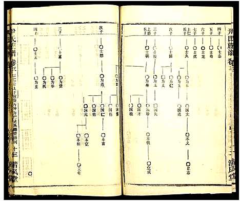 [尹]尹氏族谱_32卷首2卷 (湖北) 尹氏家谱_三十九.pdf