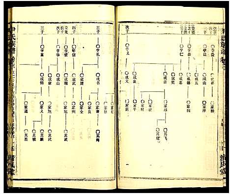 [尹]尹氏族谱_32卷首2卷 (湖北) 尹氏家谱_三十九.pdf