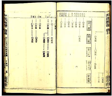 [尹]尹氏族谱_32卷首2卷 (湖北) 尹氏家谱_四十.pdf