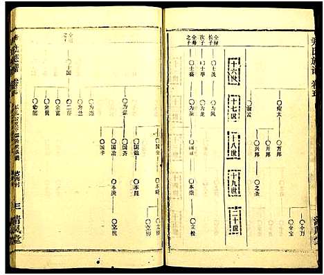 [尹]尹氏族谱_32卷首2卷 (湖北) 尹氏家谱_四十一.pdf