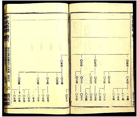 [尹]尹氏族谱_32卷首2卷 (湖北) 尹氏家谱_四十二.pdf