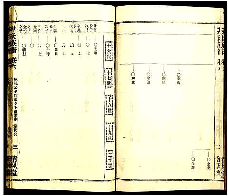 [尹]尹氏族谱_32卷首2卷 (湖北) 尹氏家谱_四十二.pdf