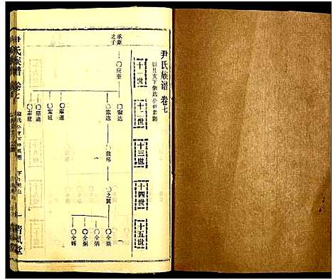 [尹]尹氏族谱_32卷首2卷 (湖北) 尹氏家谱_四十三.pdf