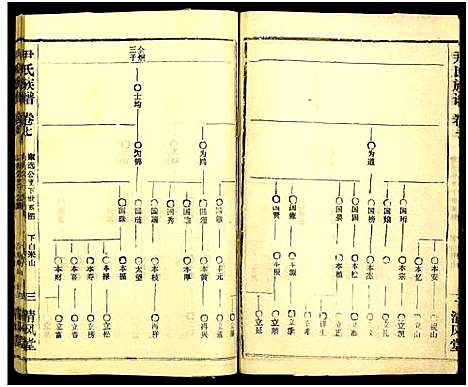 [尹]尹氏族谱_32卷首2卷 (湖北) 尹氏家谱_四十三.pdf