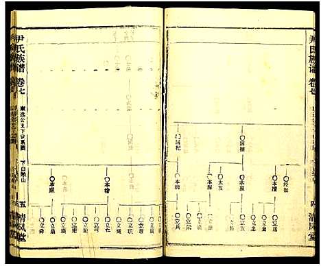 [尹]尹氏族谱_32卷首2卷 (湖北) 尹氏家谱_四十三.pdf