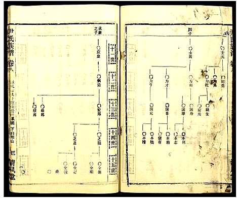 [尹]尹氏族谱_32卷首2卷 (湖北) 尹氏家谱_四十四.pdf