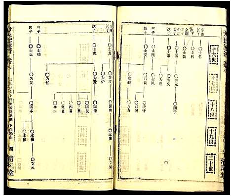 [尹]尹氏族谱_32卷首2卷 (湖北) 尹氏家谱_四十四.pdf